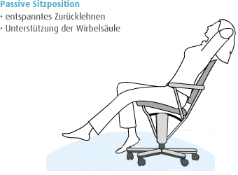 entspannte-Sitzbosition